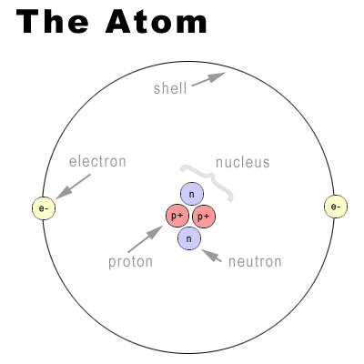 Struktur atom 2