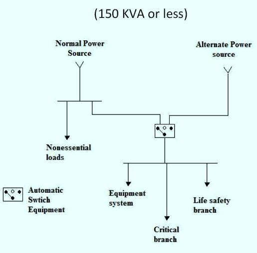 the Electrical Distribution Systems for Hospitals Electrical Knowhow