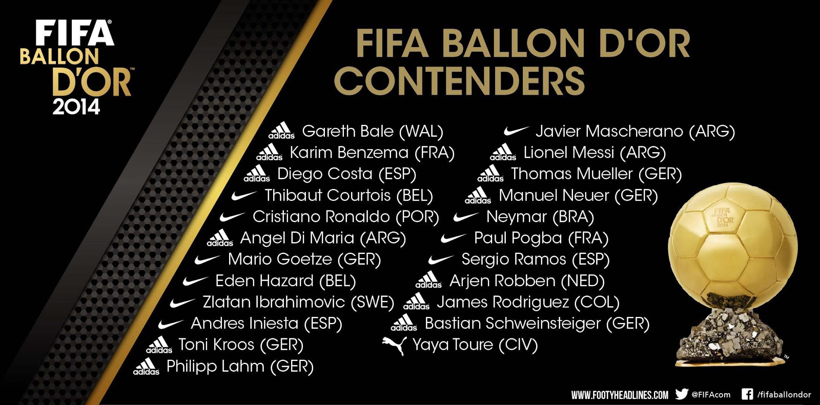 Fifa Ballon d'Or 2014 – L'Express