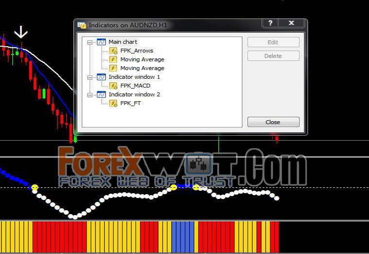 forex profit keeper trading system and method