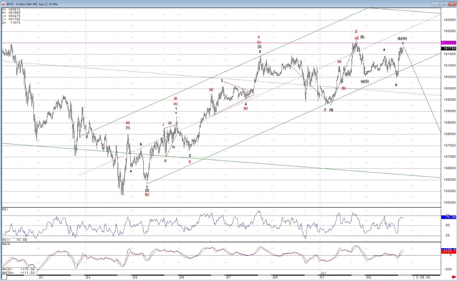 macro trading macro trading