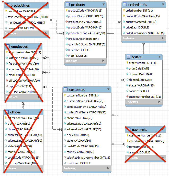 Sample Spring Batch Program