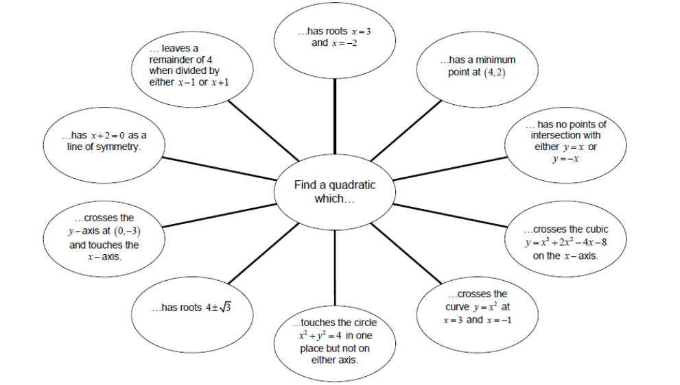 Graph Transformations Gcse Worksheet Tes - transformation worksheets by