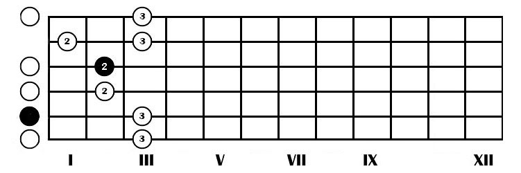 5 posisi tangga nada pentatonic pada gitar GuitarXchorD