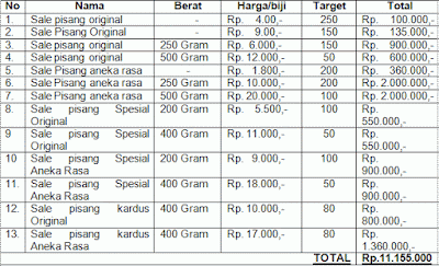 contoh proposal usaha