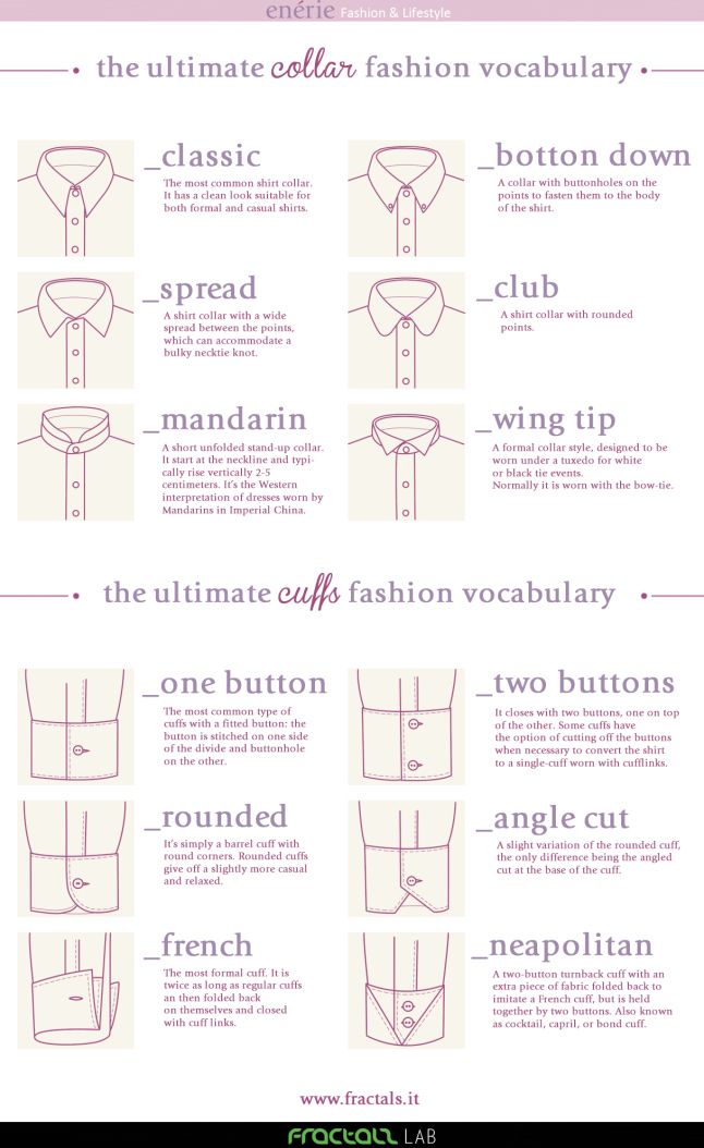 VISUAL FASHION & SEWING VOCABULARY