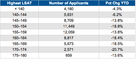 Lsat Gpa Chart