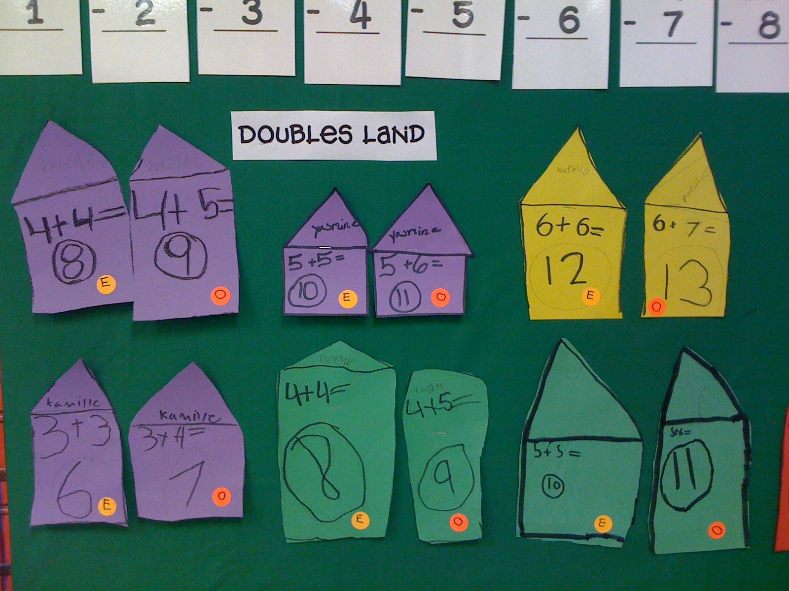 Crayon Bits - a first grade blog: March 2011