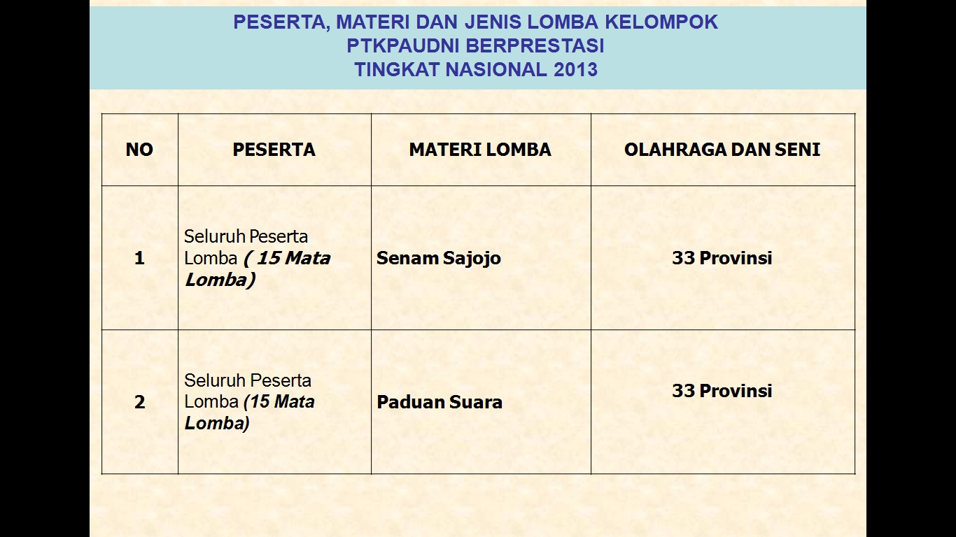 PANDUAN JUKNIS LOMBA PTKPAUDNI BERPRESTASI JAMBORE 2013 PANDUAN JUKNIS LOMBA PTKPAUDNI BERPRESTASI JAMBORE 2013