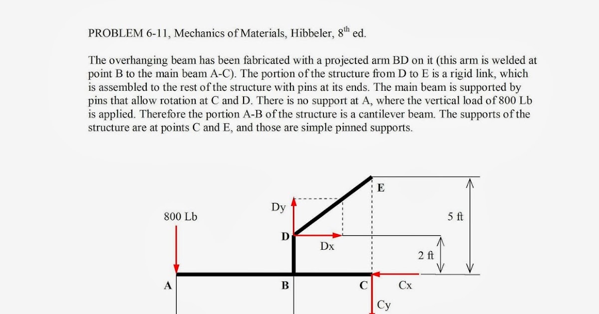 Mechanics Shear force and bending moment diagrams using Matlab