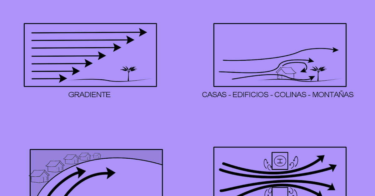 Efectos del viento Venturi Bahía Montañas Gradiente Tu Guía