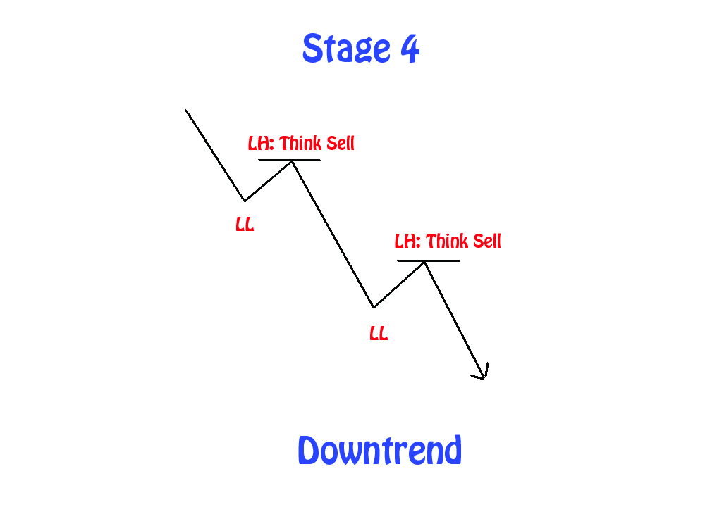 Forex mastery