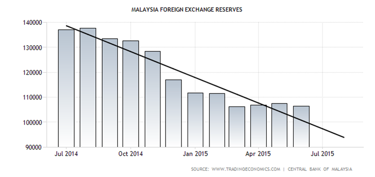 Foreign excgange