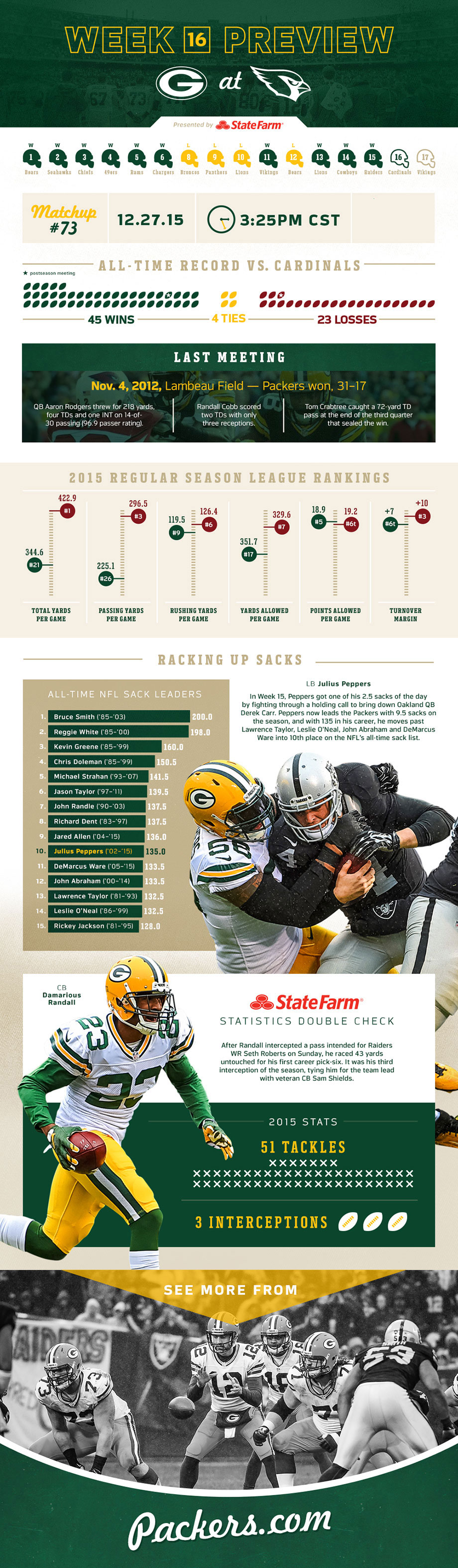 Infographic: Vikings Draft 'By The Numbers'