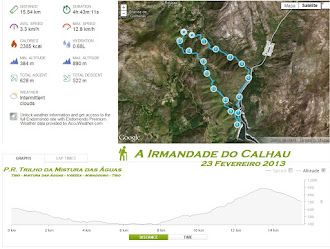 A Irmandade do Calhau