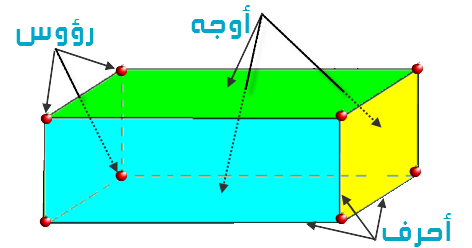 متوازي المستطيلات :تعريفه -طريقة رسمه- حجمه ومساحة سطوحه (5) %D9%85%D8%AA%D9%88%D8%A7%D8%B2%D9%8A+%D8%A7%D9%84%D9%85%D8%B3%D8%AA%D8%B7%D9%8A%D9%84%D8%A7%D8%AA+%D8%AA%D8%B9%D8%B1%D9%8A%D9%81+%D9%88%D8%B5%D9%81