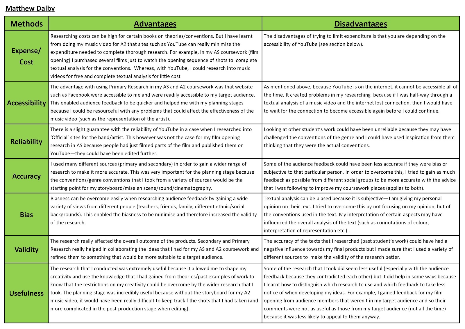 Matt Dalby A2 Post Modernism Research And Planning Key Terms Pros And Cons Table Pros And Cons Excel Template Usmc