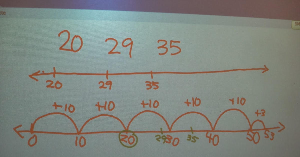 Forever in First: Math Experimentation