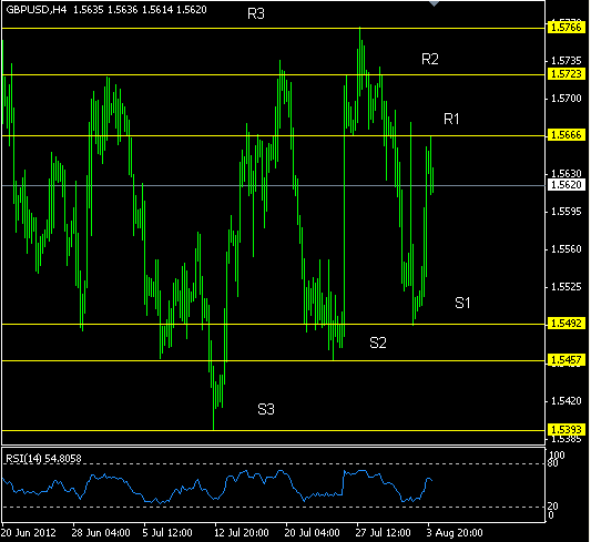 Tutorial forex lengkap