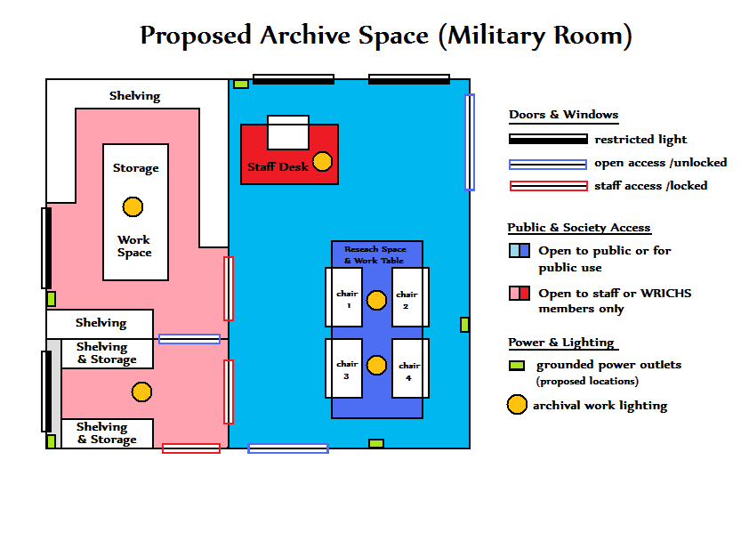 A History Garden Adventures in Archiving Work Spaces and Public Places