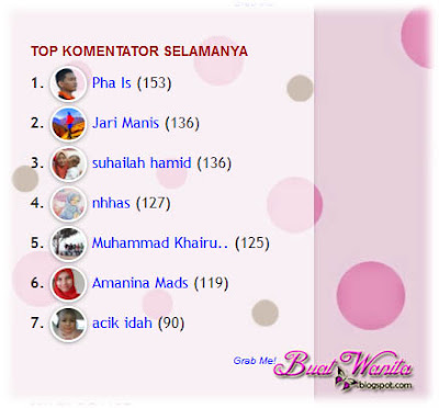 Widget Top Komentator / Kaki Komen / Komen Terbanyak