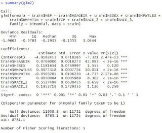 Introduction To Logistic Regression With R R Bloggers