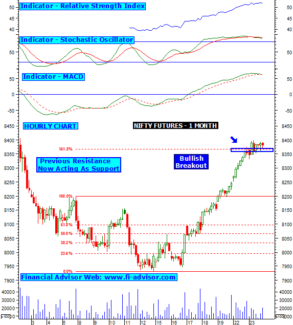 learn to trade in nifty futures intraday