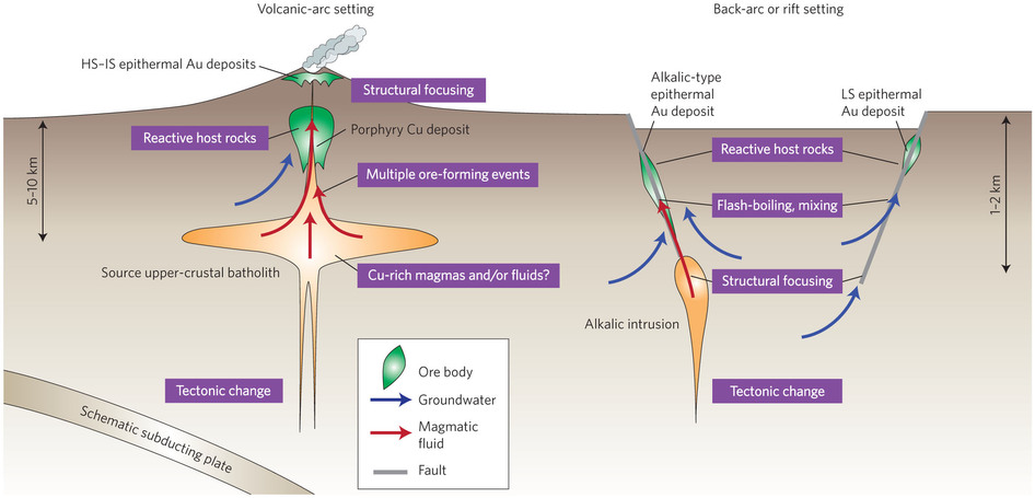 how ore deposits are formed how do salt deposits form