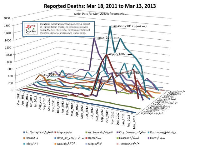 LineChartDeathsFeb11-Mar13.png
