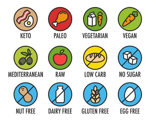 How Do Elimination Diet Plans Help People? How Do Elimination Diet Plans Help People?