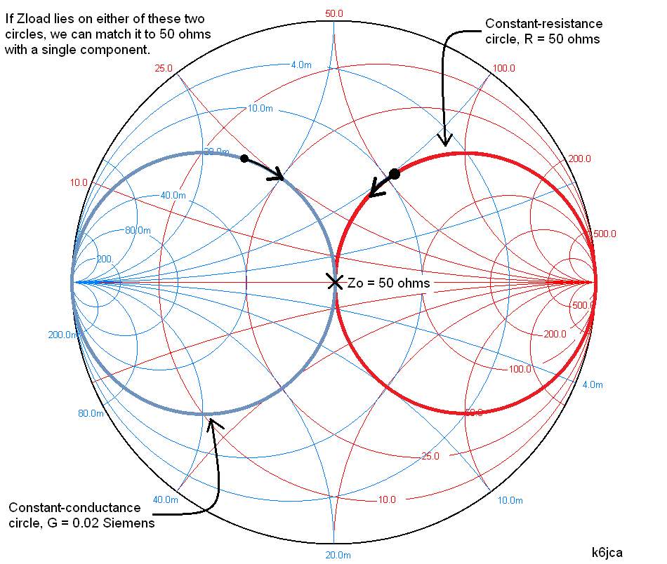 k6jca march 2015 charting the match