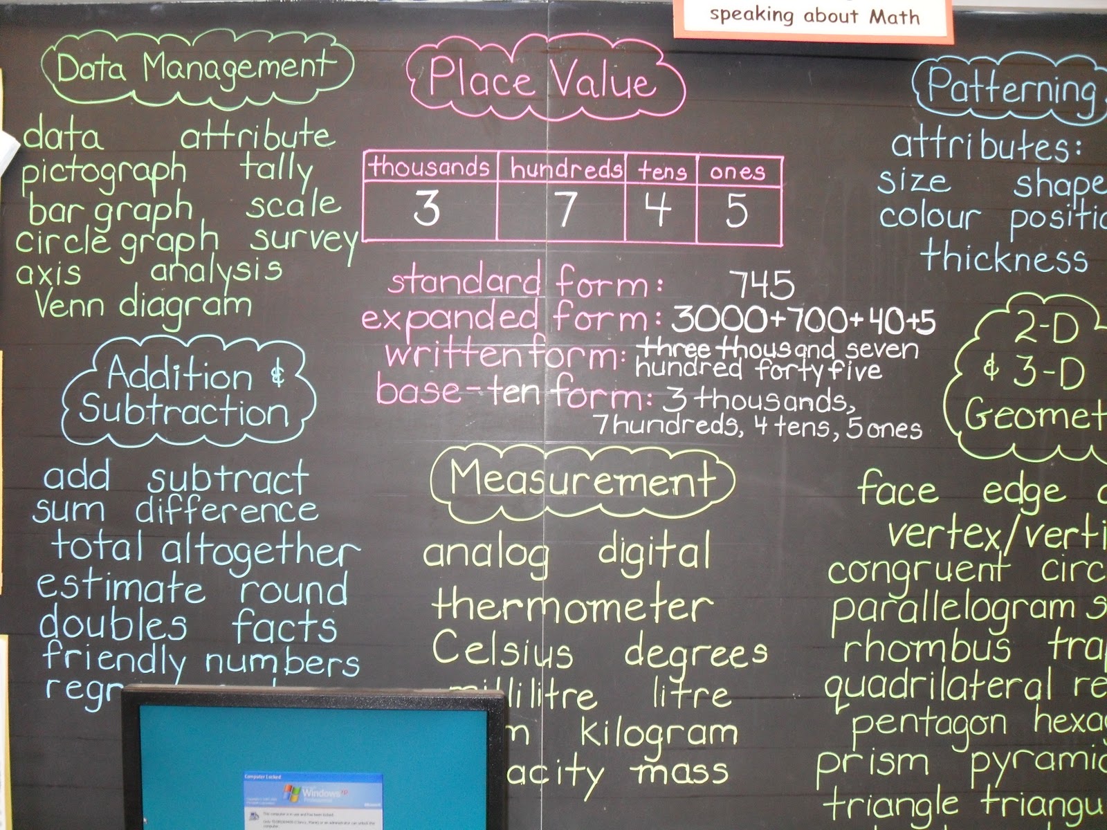 Demonstration Classroom Sharing: Math Word Wall