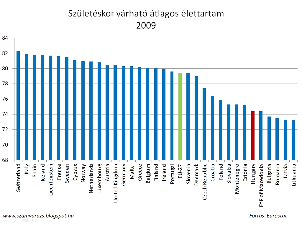 Szuleteskor Varhato Elettartam Wikipedia