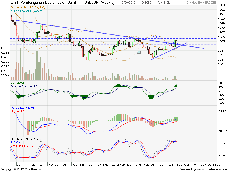grafik saham main Harga saham tins hari ini