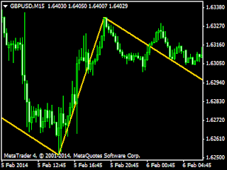 Forex basics plus