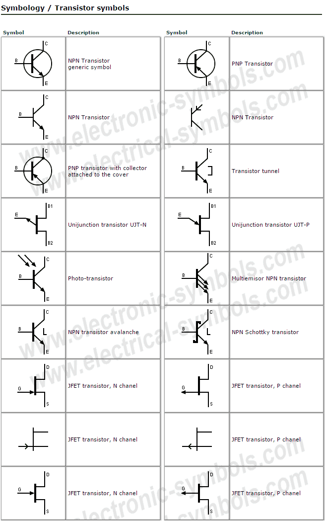 Símbolos Eléctricos y Electrónicos Transistor symbols