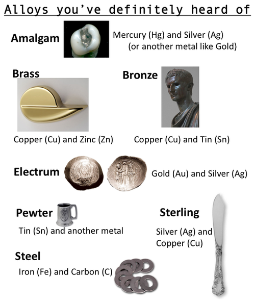 EduMission Chemistry Form 4 Chapter 9 Making of Alloy