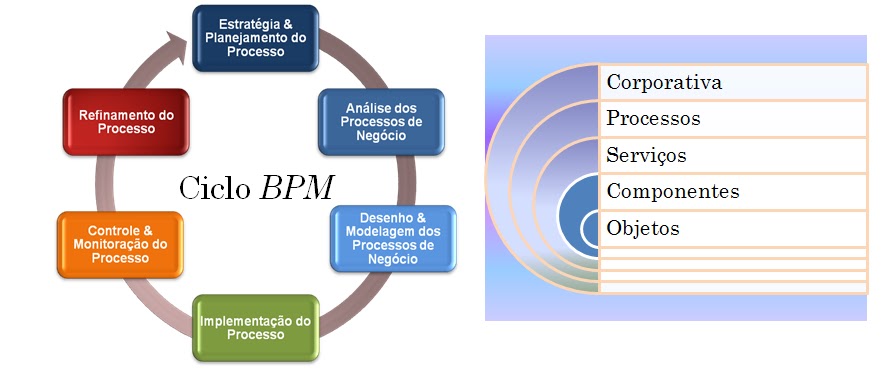 Gestão de processos: mapear em EPC ou BPMN? Gerir a arquitetura