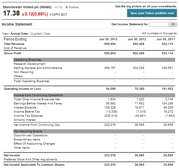 http://finance.yahoo.com/q/is?s=MANU+Income+Statement&annual