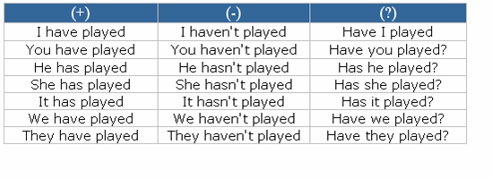 Past Continuous Tense Simdiki Zamanin Hikayesi Gecmiste Devam Eden Zaman Dersteknik Com