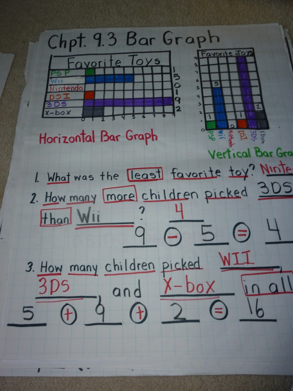 Love 2 Teach Math: 2.MD.10 Graphs Anchor Charts