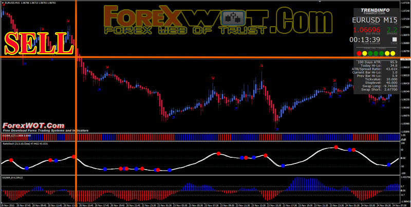 ss2009 forex market