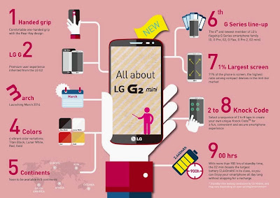 Harga LG G2 Mini Terbaru