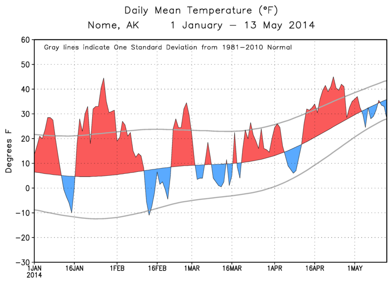 Deep Cold Alaska Weather & Climate Still Wintry in Nome