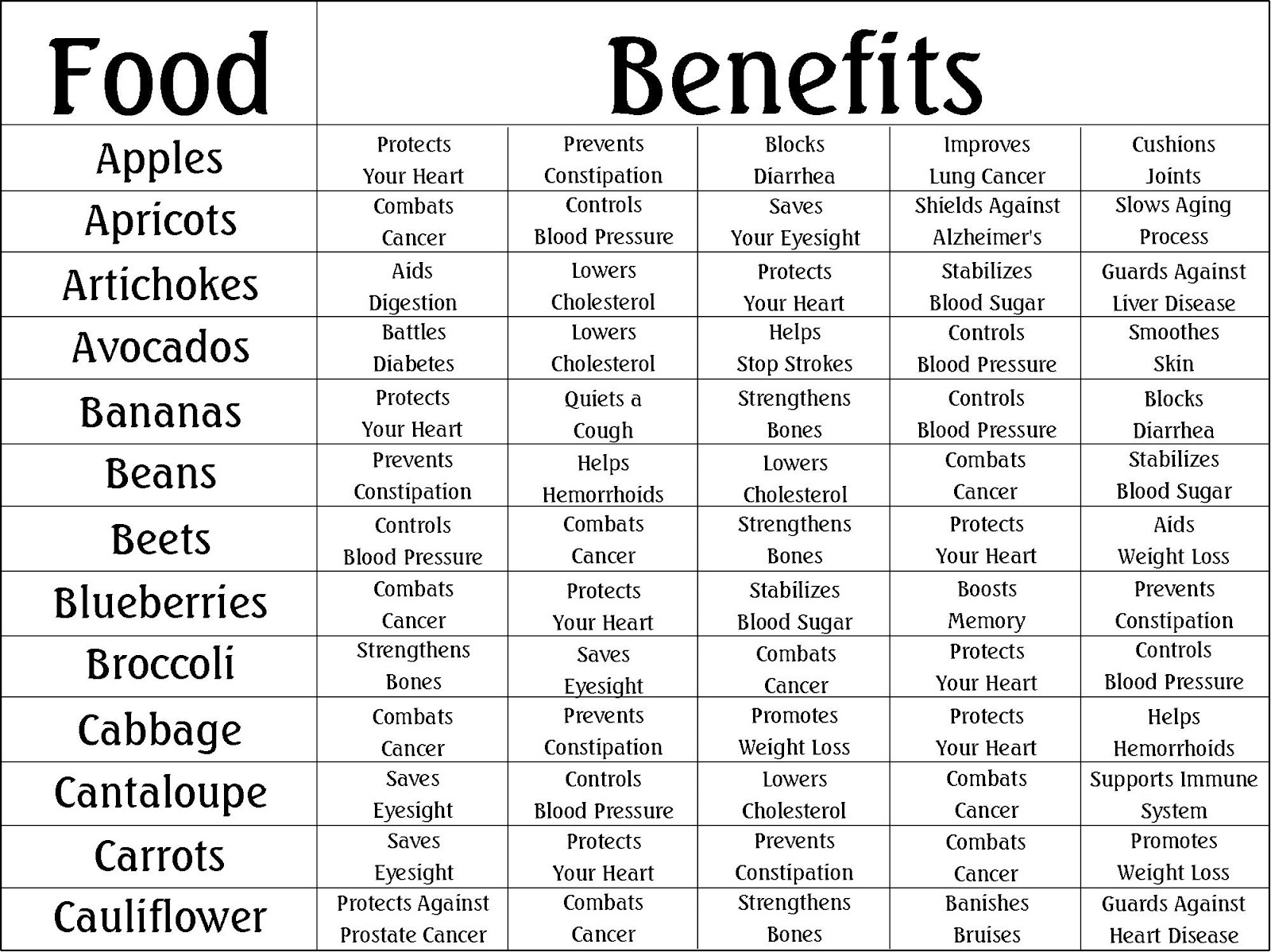 Benefits Chart