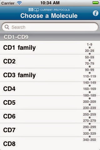 CD Antigens Finder CD Antigens Finder