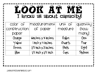 measurements for gallon man | Teaching math, Education math, Homeschool