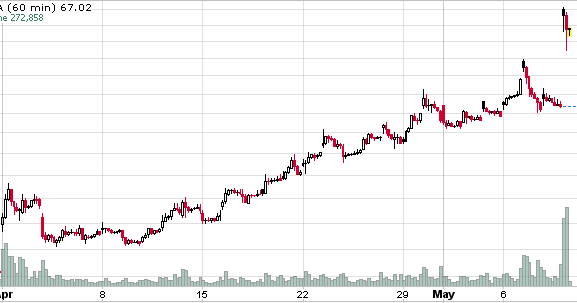 Charts etc.: Tesla Continues to Soar