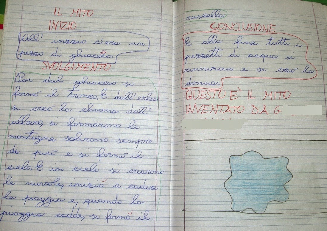 Faccio Storie Mito