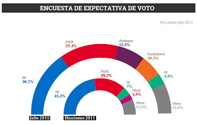 expectativa voto